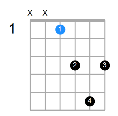 D#addb9 Chord